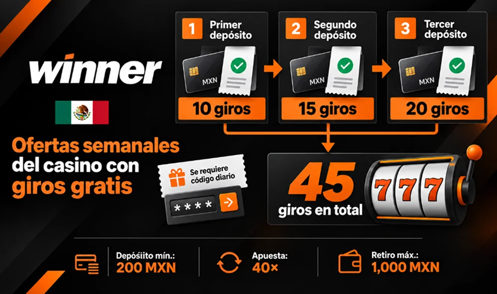 Oferta semanal con código promocional de Winner y hasta 45 giros gratis